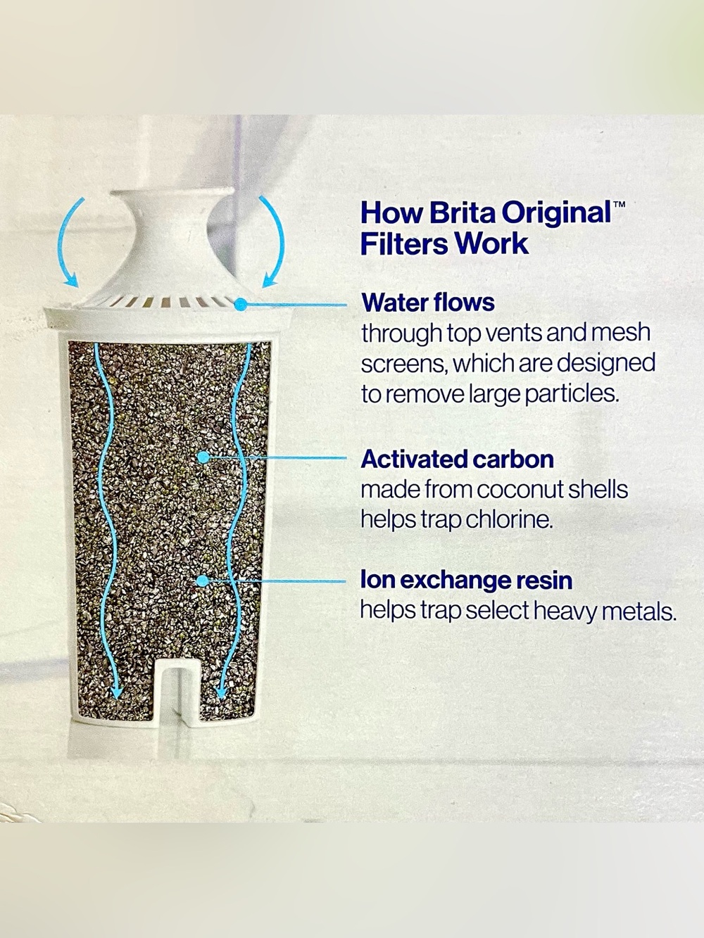 BRITA Original Replacement Filters Value Pack 6-ct Water Reduce Contaminants NEW - Picture 4 of 6